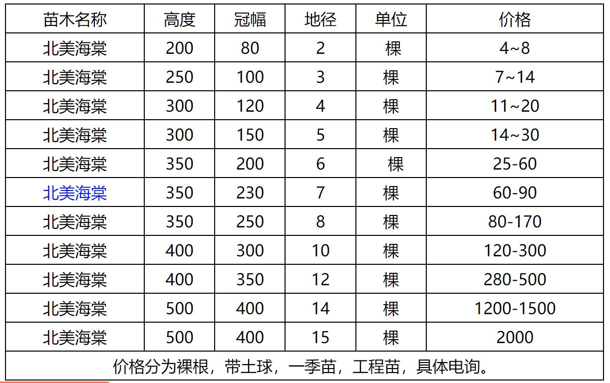 北美海棠價格表